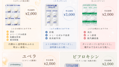 取り扱い　美容内服　増えました！